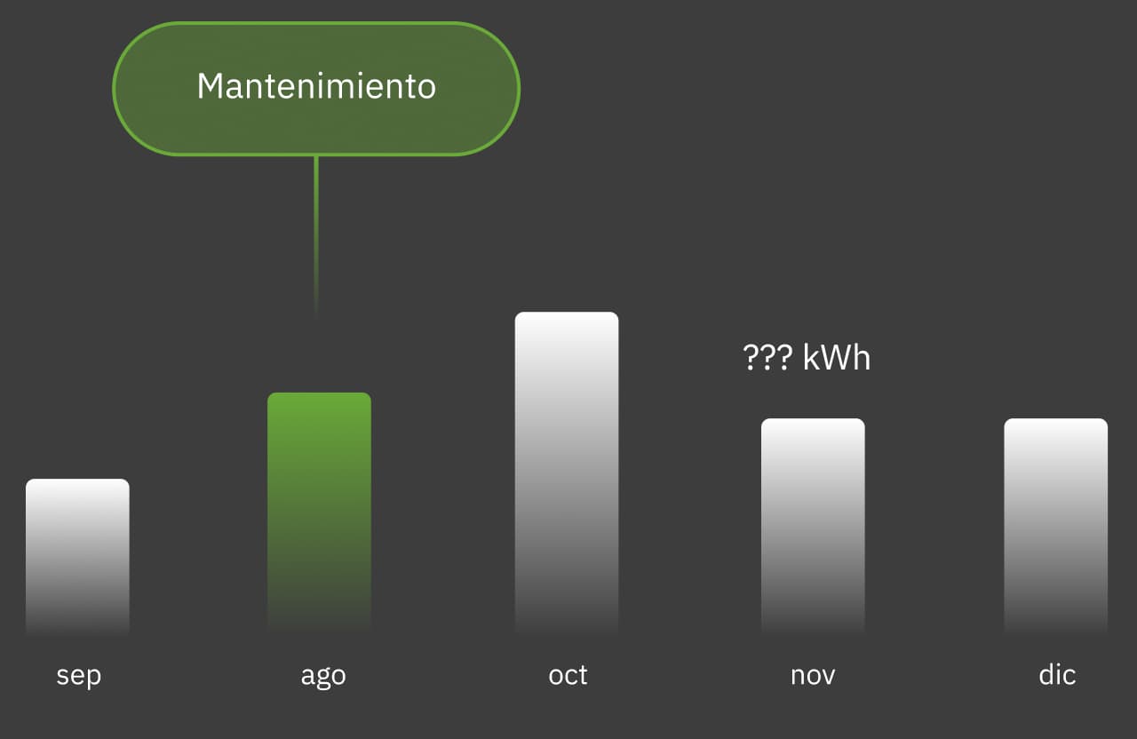 hvac system maintenance chart with incomplete information